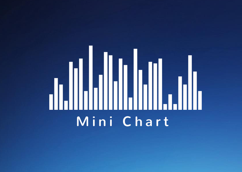 WP Statistics – Mini Chart